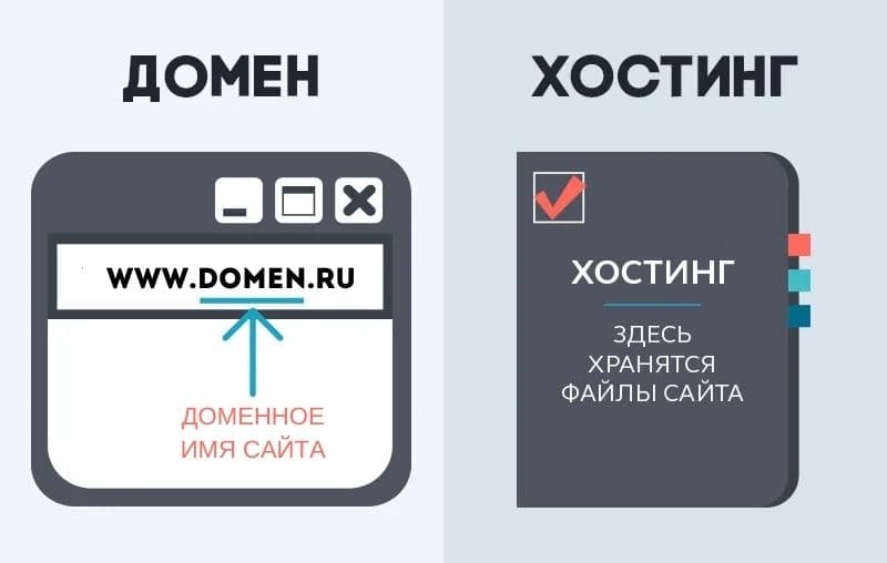 Хостинг и домен: как выбрать для сайта бизнеса